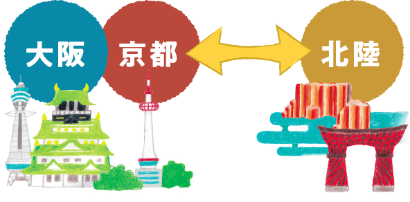 大阪京都↔︎北陸